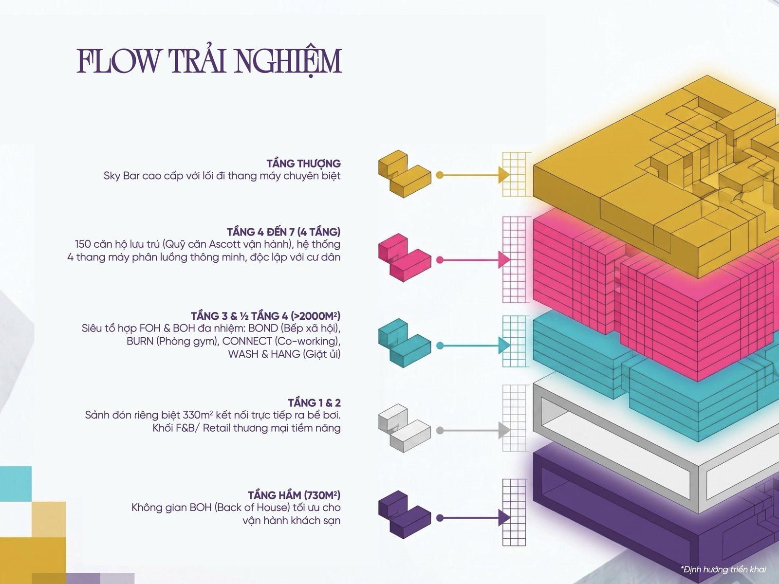 Flow trải nghiệm các tầng tiện ích